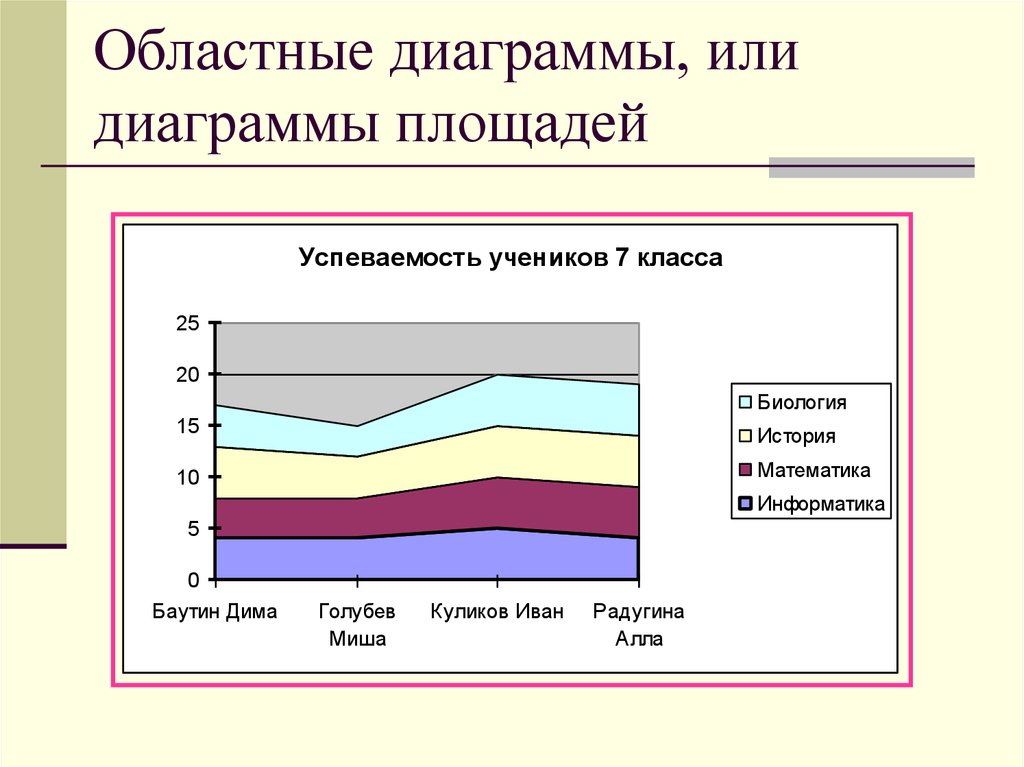 Созданием диаграмм графиков иллюстрацией статистической информации занимается