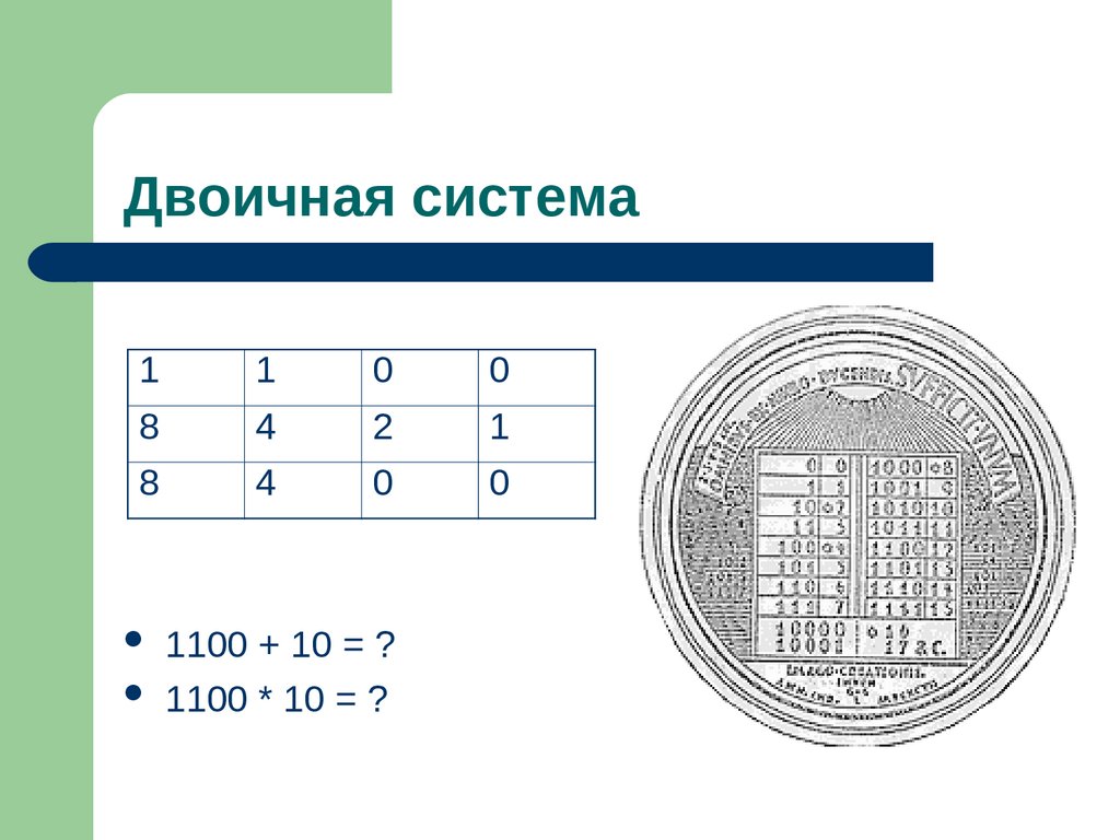 Архитектура ЭВМ - презентация онлайн