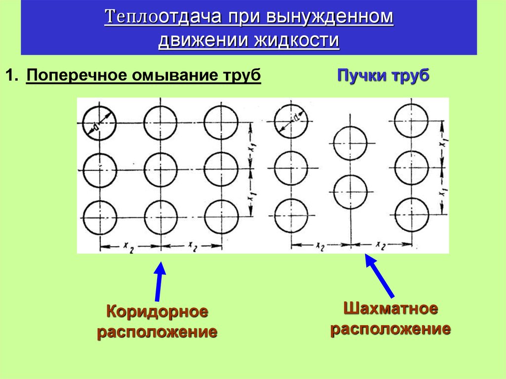 Течение с теплообменом