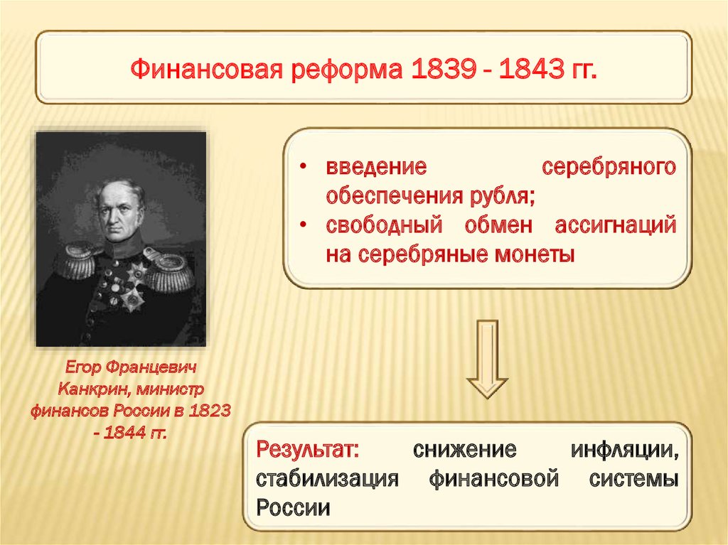 Консервативные тенденции во внутренней политике