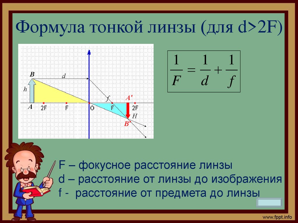 Формула изображения линзы