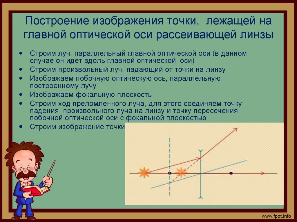 Изображение точки на главной оптической. Построение точки лежащей на оптической оси в рассеивающей линзе. Построение точки на главной оптической оси в рассеивающей линзе. Точка расположена на главной оптической оси рассеивающей линзы. Светящейся точки, расположенной на главной оптической оси линзы.