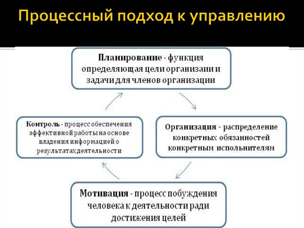 Общие подходы в менеджменте и их особенности - презентация онлайн