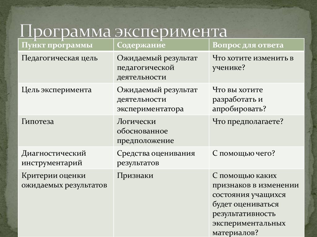 Разработка плана проведения эксперимента