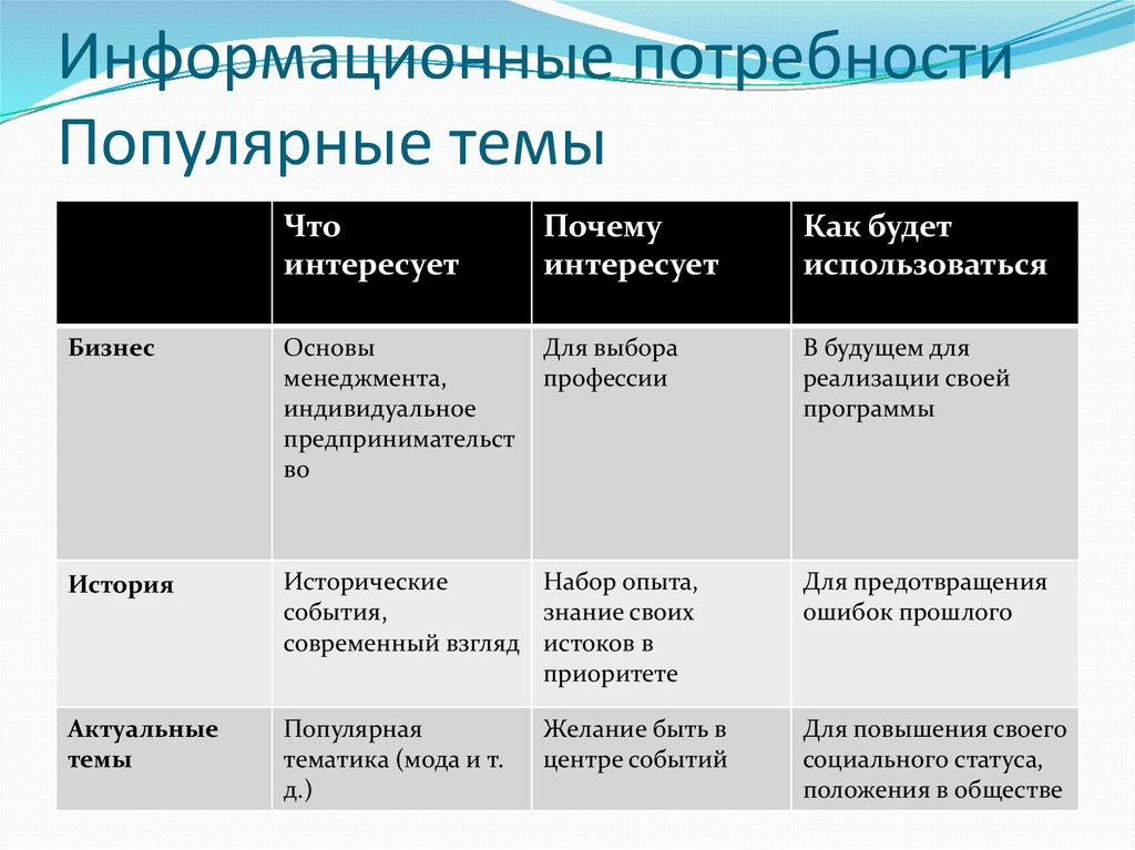 Карта информационных потребностей