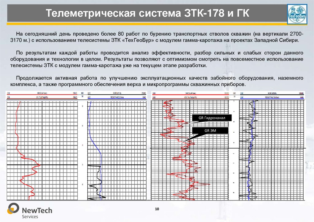 План график строительства скважин