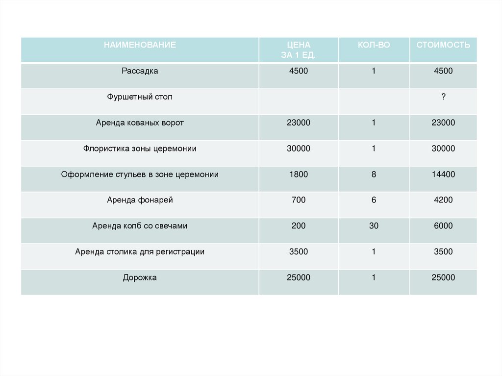 Смета оформления зала - online presentation