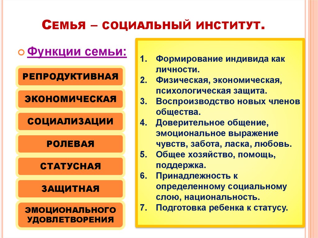 Семья и брак обществознание презентация