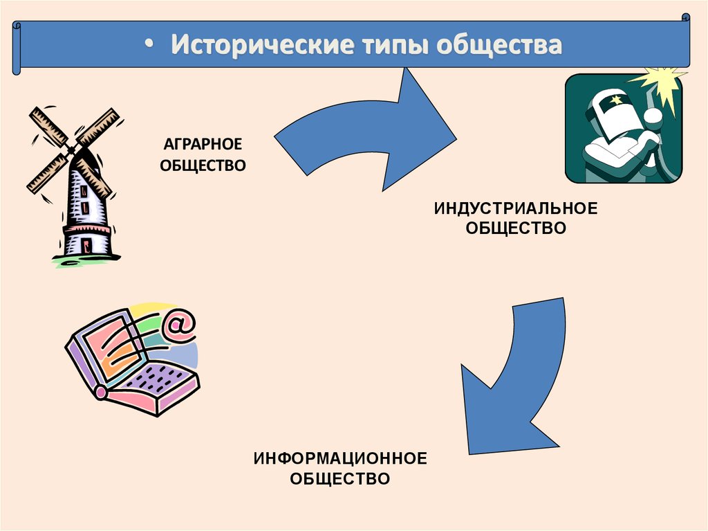 Аграрное общество классы