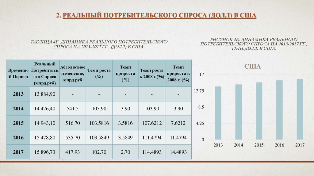 Потребительский спрос товара