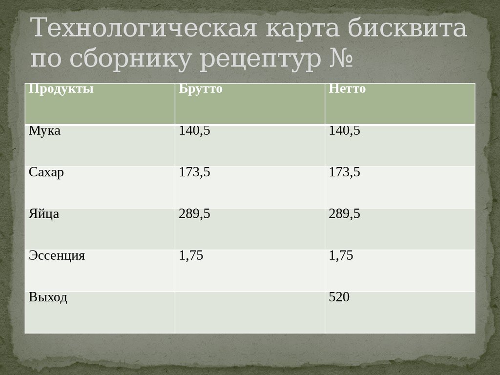 Технологическая карта торт прага на 1 кг