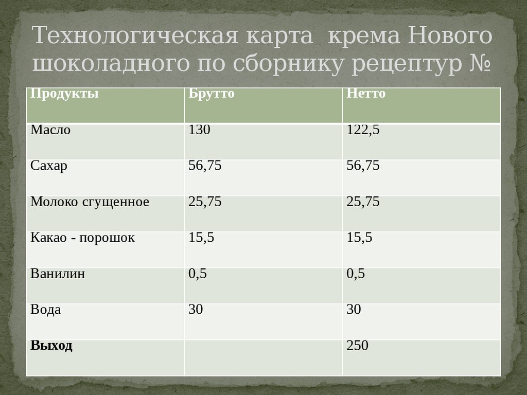 Бисквит шоколадный технологическая карта