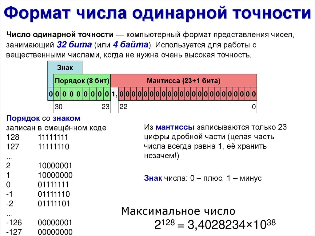 Случайные вещественные числа. Представление целых и вещественных чисел. Вещественные числа в памяти компьютера. Представление вещественных чисел в ЭВМ. Представление числовых данных в ЭВМ.