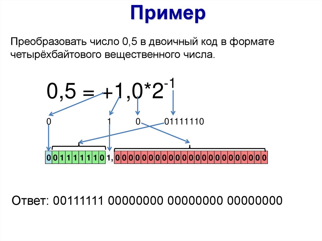 Представление вещественных чисел презентация 8 класс