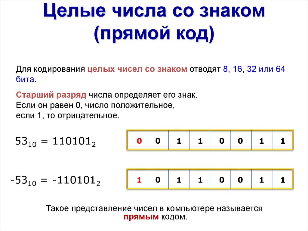 Требуется целое число. Представление чисел. Представление целых чисел. Представление целых и вещественных чисел в компьютере. Представление целого числа.