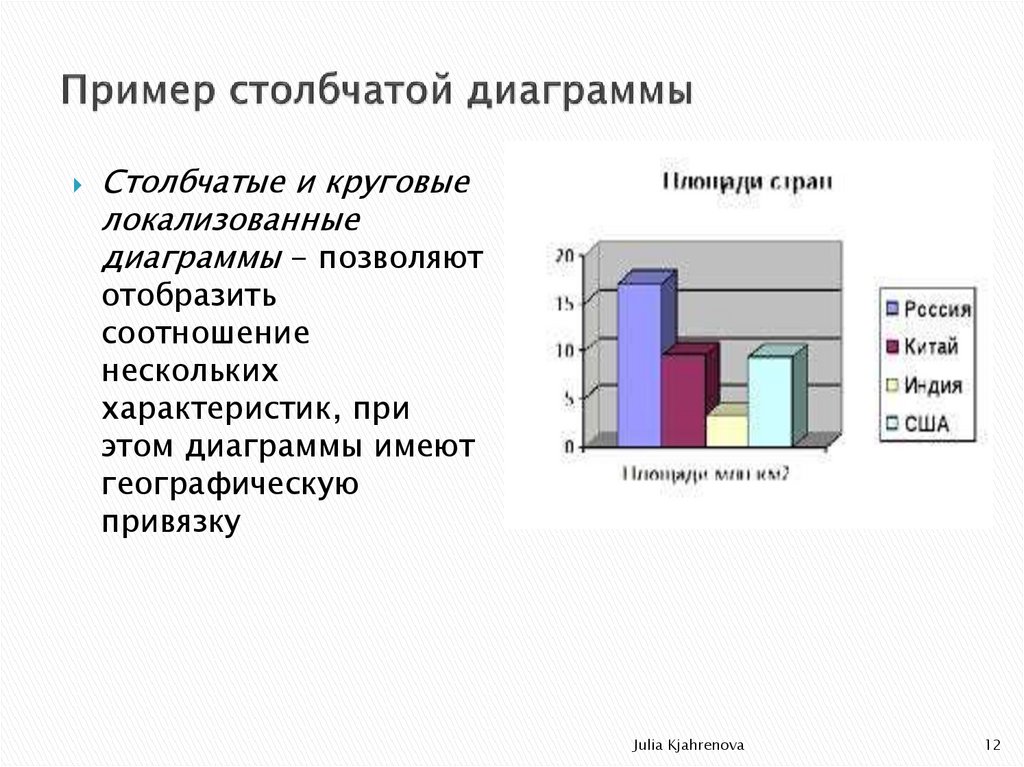 Столбчатая диаграмма использование данных диаграммы для решения