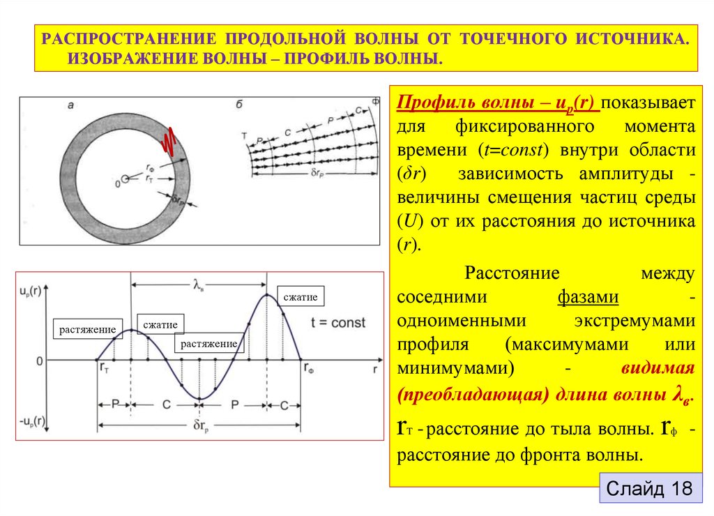 На рисунке показан профиль волны