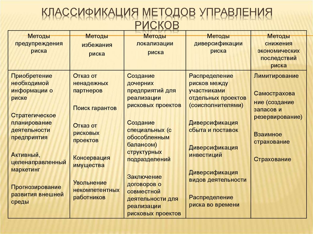 План диверсификации экономики республики коми