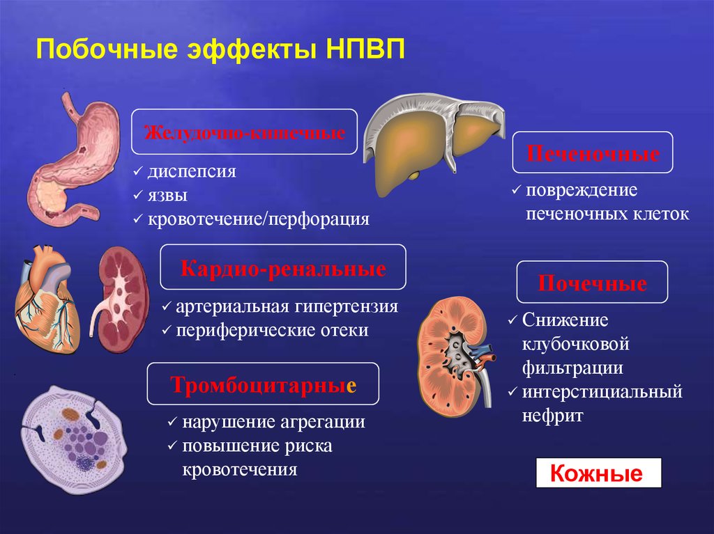 Побочные эффекты мало. Побочные действия нестероидных противовоспалительных препаратов. Нестероидные противовоспалительные препараты побочные эффекты. Эффекты НПВП.