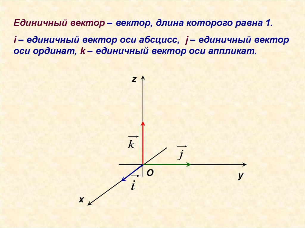 Координаты равных векторов соответственно равны. Единичный вектор оси ординат. Единичный вектор оси аппликат. Единичный вектор это 1.1.1. Единичный вектор.