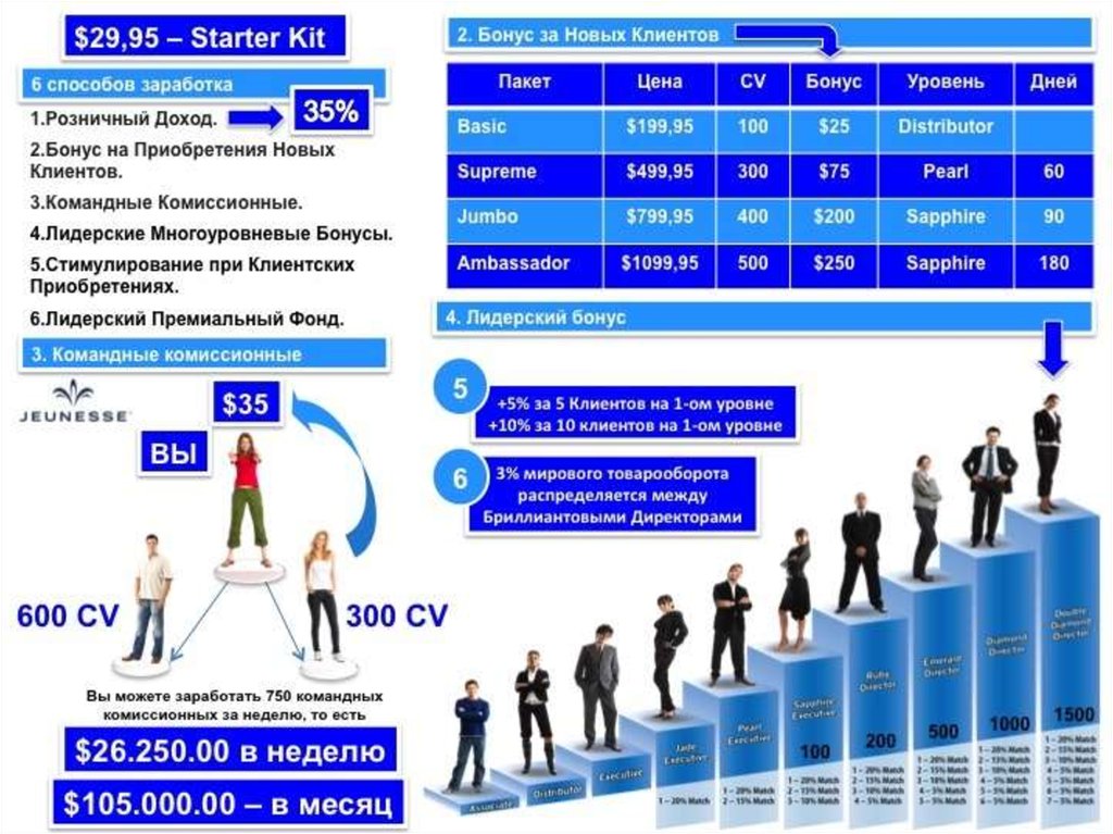 Jeunesse маркетинг план