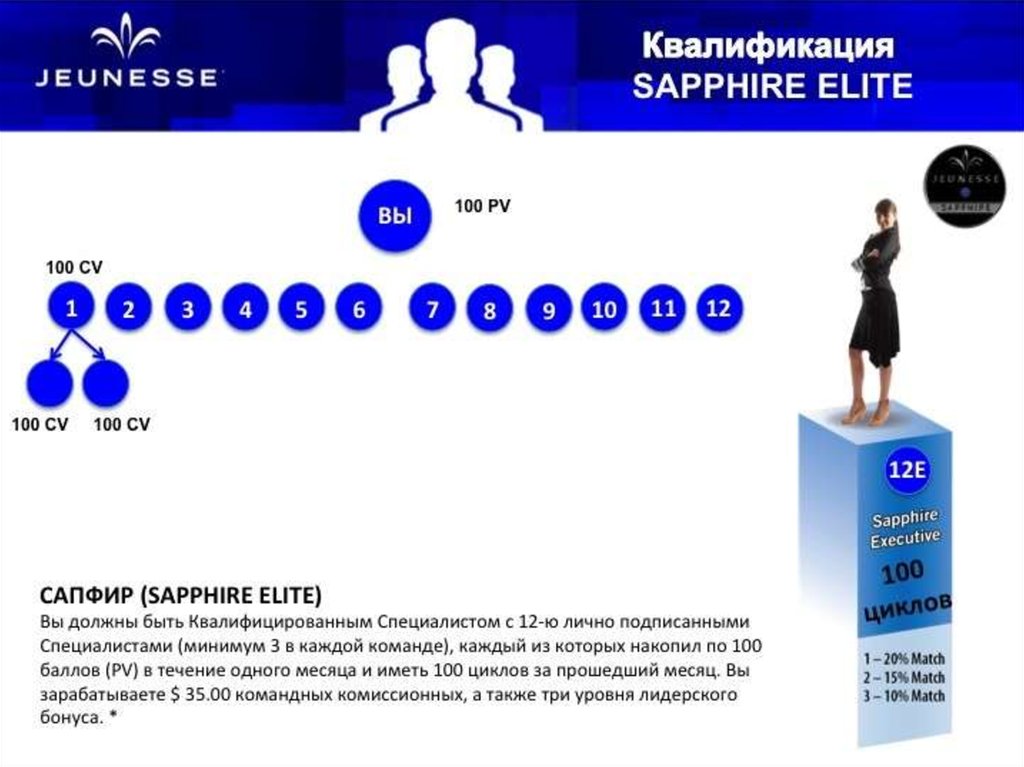 Jeunesse маркетинг план