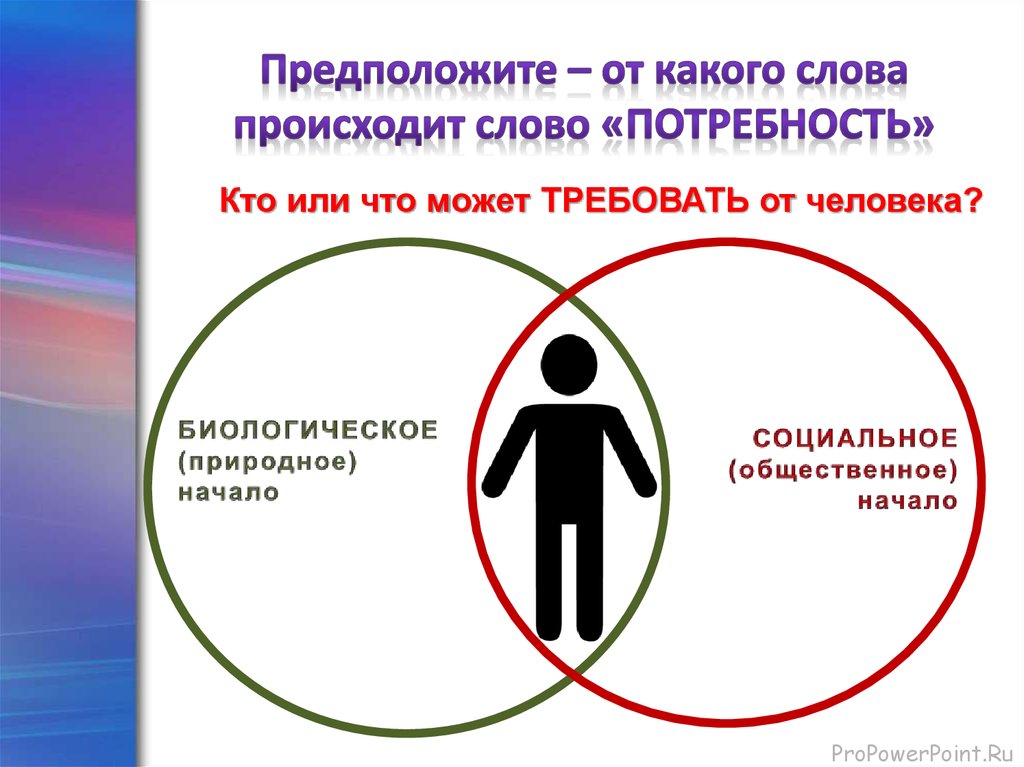 Начинать естественный. Слово потребность. Человек кто или что. Человек от какого слова произошло. Человек от какого слова.