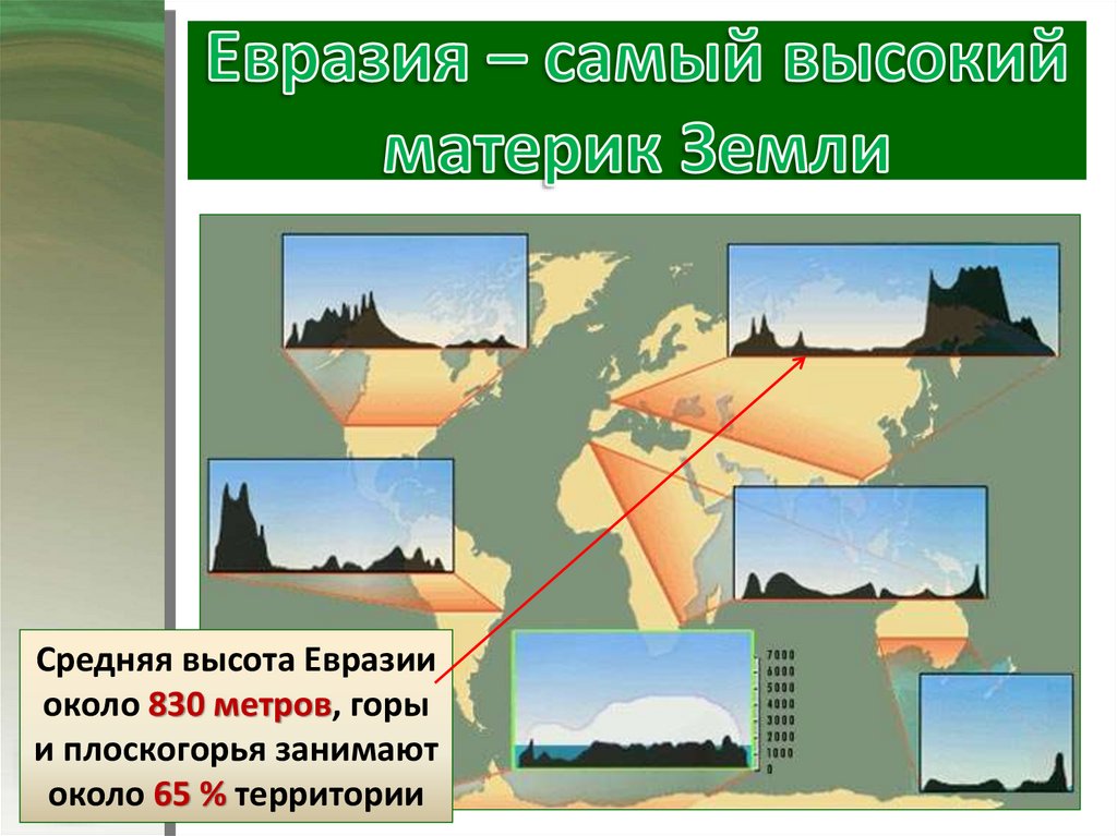 Евразия наибольшая высота. Средняя высота Евразии. Самая высокая точка Евразии высота. Карта высот Евразии. Материк + горы средняя высота.