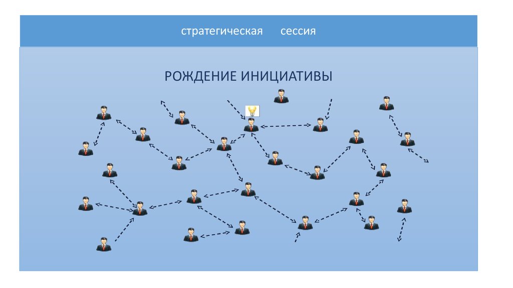 Презентация для стратегической сессии