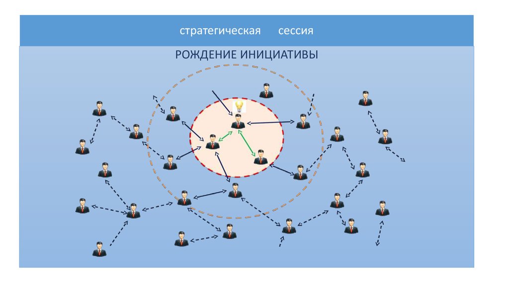 Стратегическая сессия карта