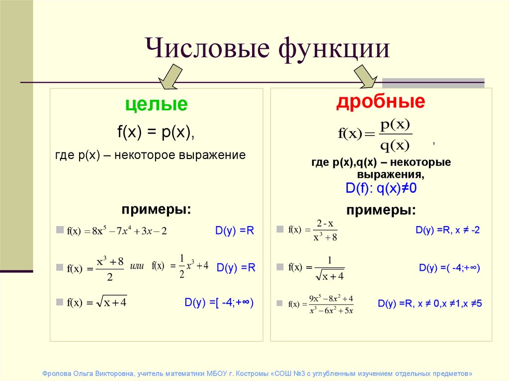 Определяет ли функцию формула. Определение числовой функции виды. Свойства числовой функции. Понятие функции числовая функция. Числовая функция примеры с решением.