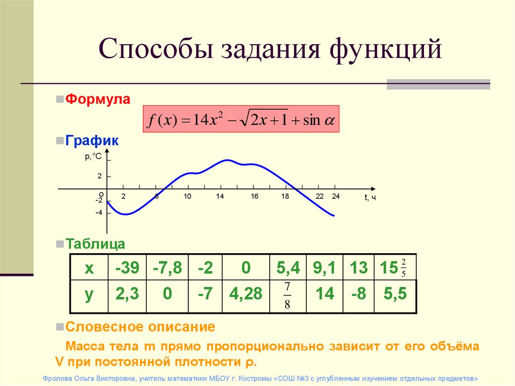 Свойства числовых графиков