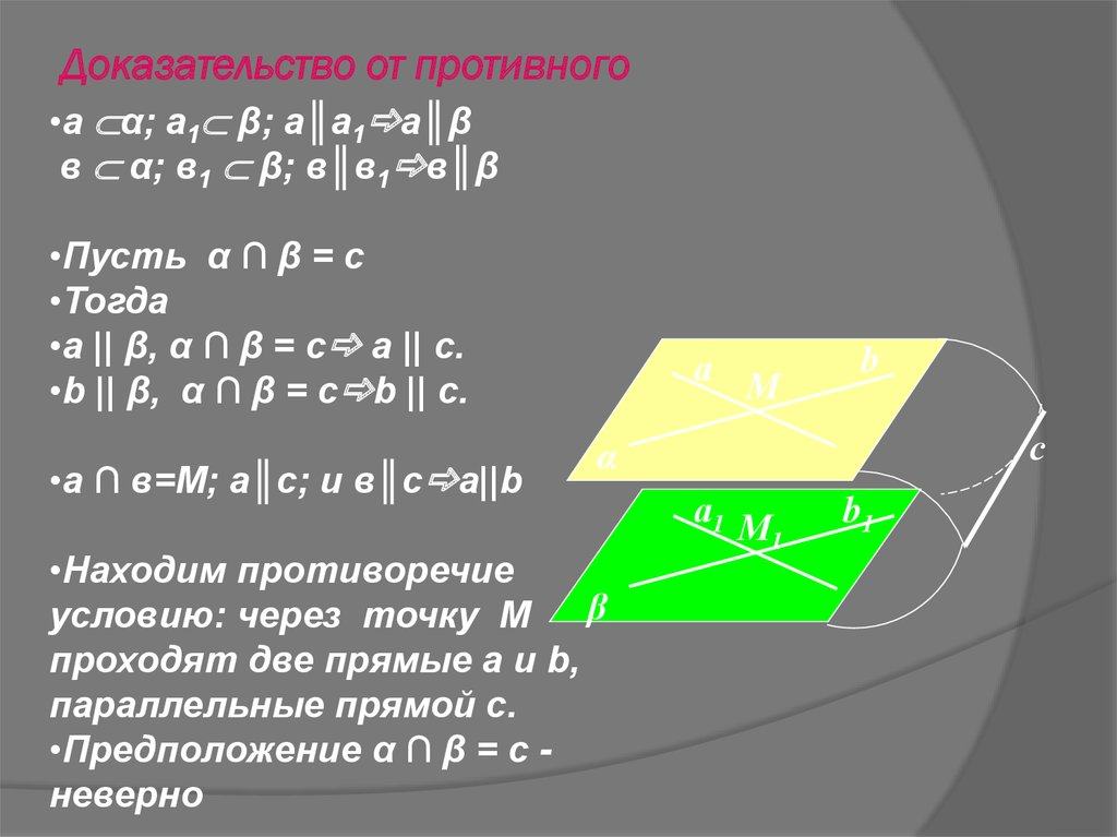 Доказательство от противного. Доказательство от противного презентация. Доказательство от противного значок. Доказательство от противного поэтапно.