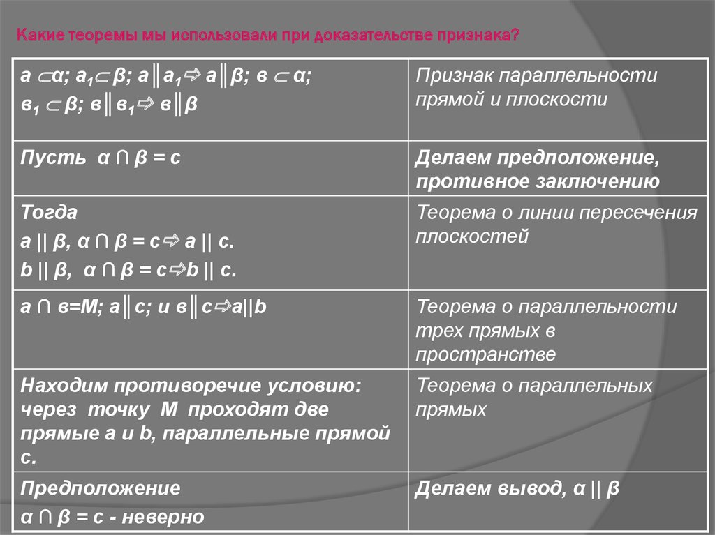 Признаки доказательств. Признаки доказывания. Признаки доказательств в гражданском процессе. Какие теоремы.