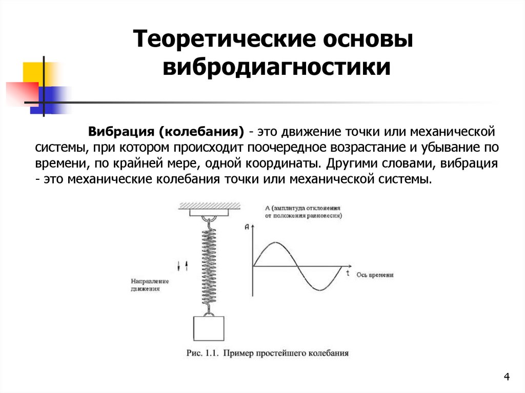 Измерение колебание