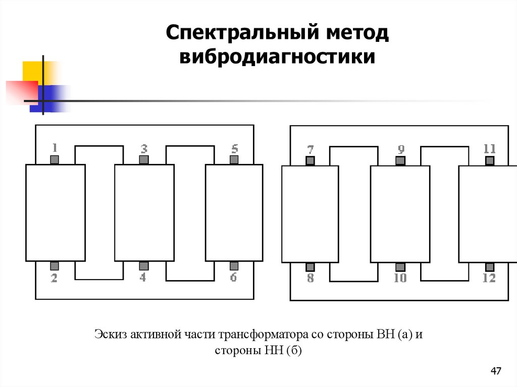 Эскиз активной части трансформатора