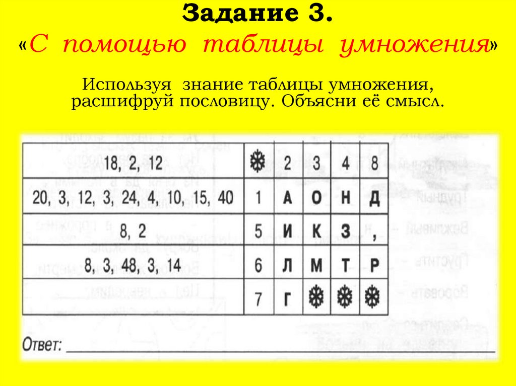 С помощью таблицы. С помощью таблицы умножения расшифруй задание 7. С помощью таблицы умножения расшифруй пословицу 4 12 40. При помощи таблицы умножения расшифровать код. С помощью таблицы умножения расшифруй пословицу 3 класс 36 занятий 4 12 40.