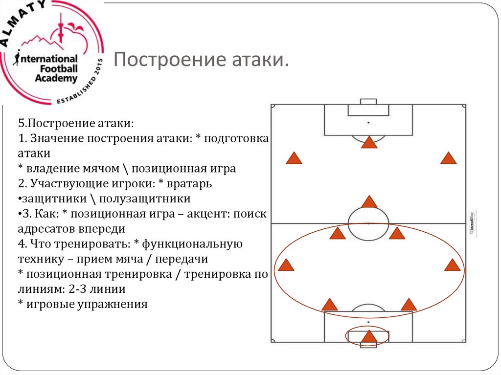 Что значит атаковать. Тактические построения в футболе. Этажерка построение. Тактическое построение отряда 8 человек.