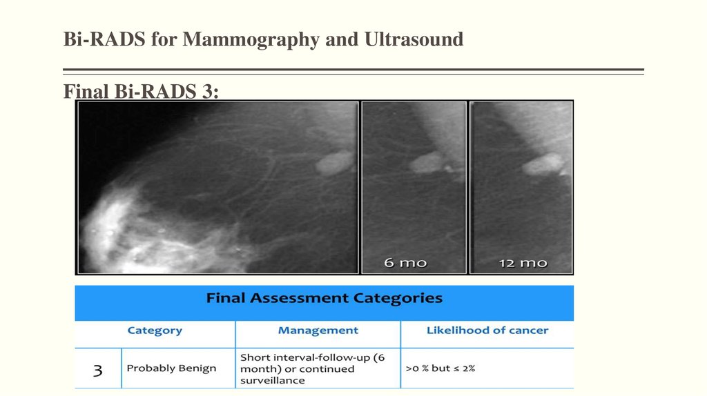 Bi rads 3 узи. Bi rads молочной железы классификация УЗИ. Birads классификация в УЗИ. Маммография шкала bi-rads. Фиброаденома молочной железы birads 4 УЗИ.