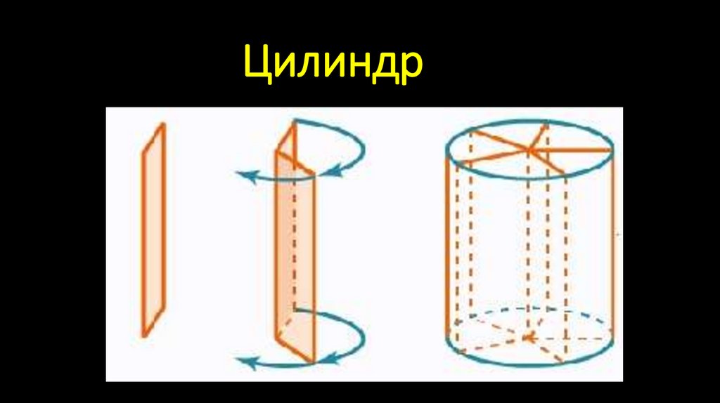 Цилиндр