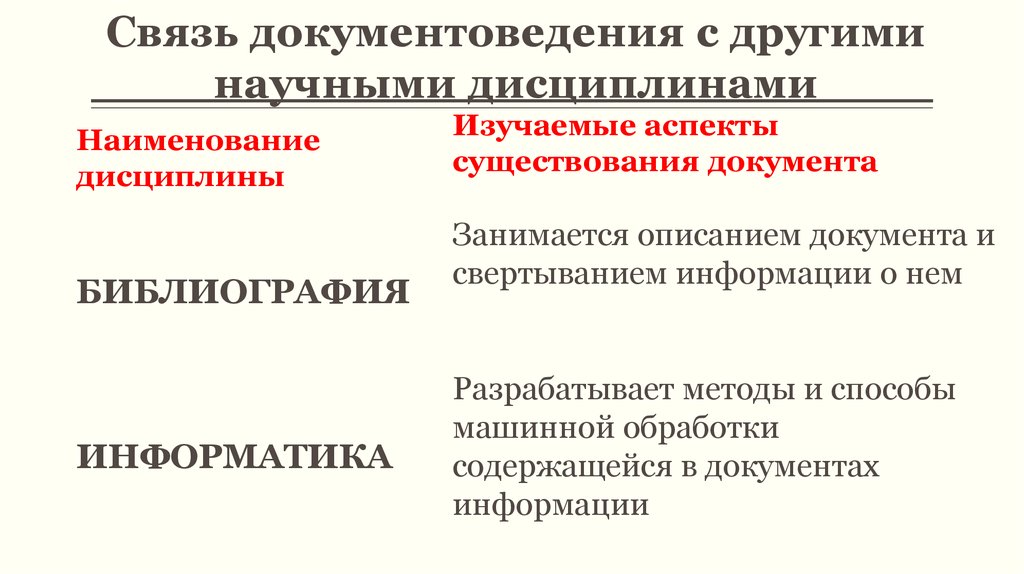 Связь документов. Специальные методы документоведения. Документоведение. Методология документоведения. Документоведение как наука.