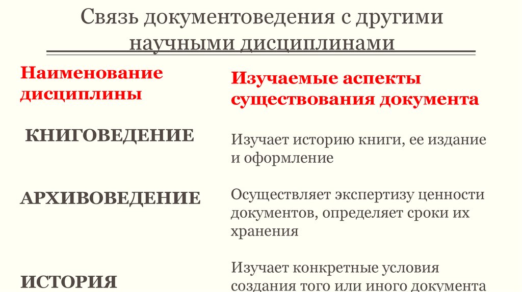 Аспект документа. Связь документоведения с другими науками. Взаимосвязь документоведения с другими науками. Связь делопроизводства с другими дисциплинами. Взаимосвязь делопроизводства с другими научными дисциплинами..