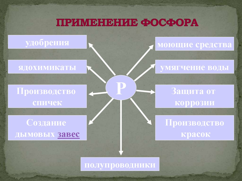 Применение фосфора презентация