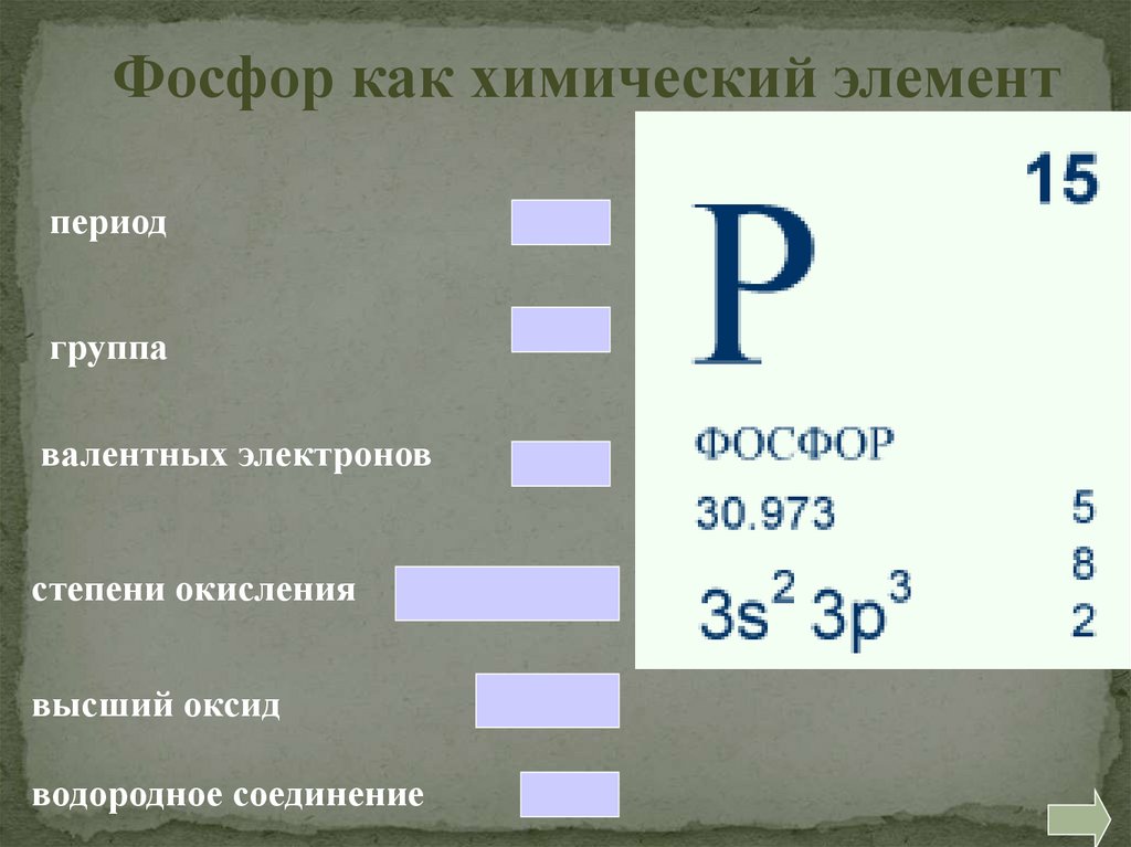 Фосфор 2. Фосфор как химический элемент. Степень окисления фосфора. Период фосфора. Фосфор со степенью окисления -3.