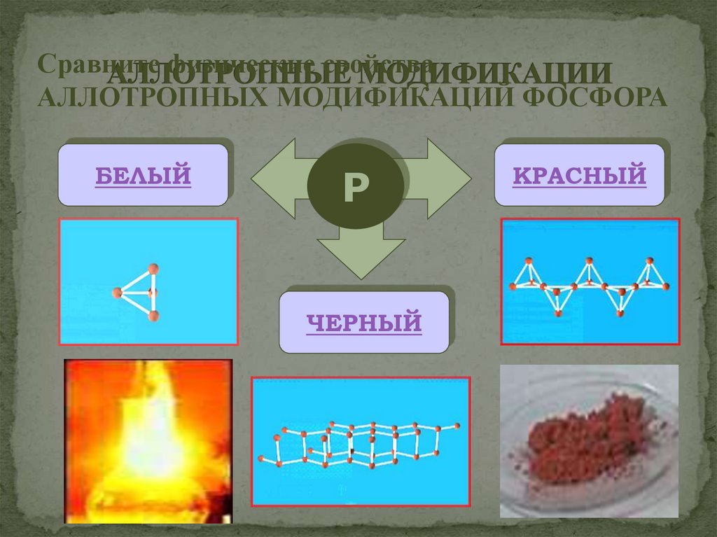 Тип фосфора. Аллотропные состояния фосфора. Аллотропные видоизменения фосфора. Аллотропные соединения фосфора 9 класс. Аллотропные модификации фосфора.