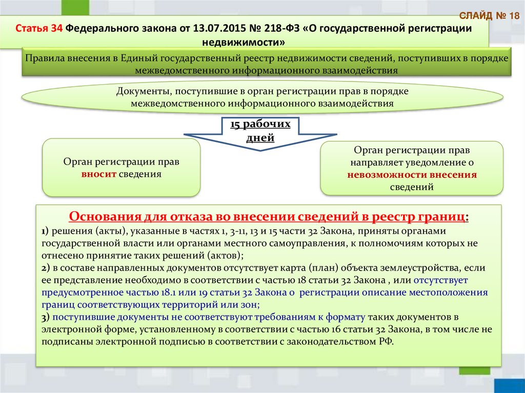 Внесение сведений в государственный реестр