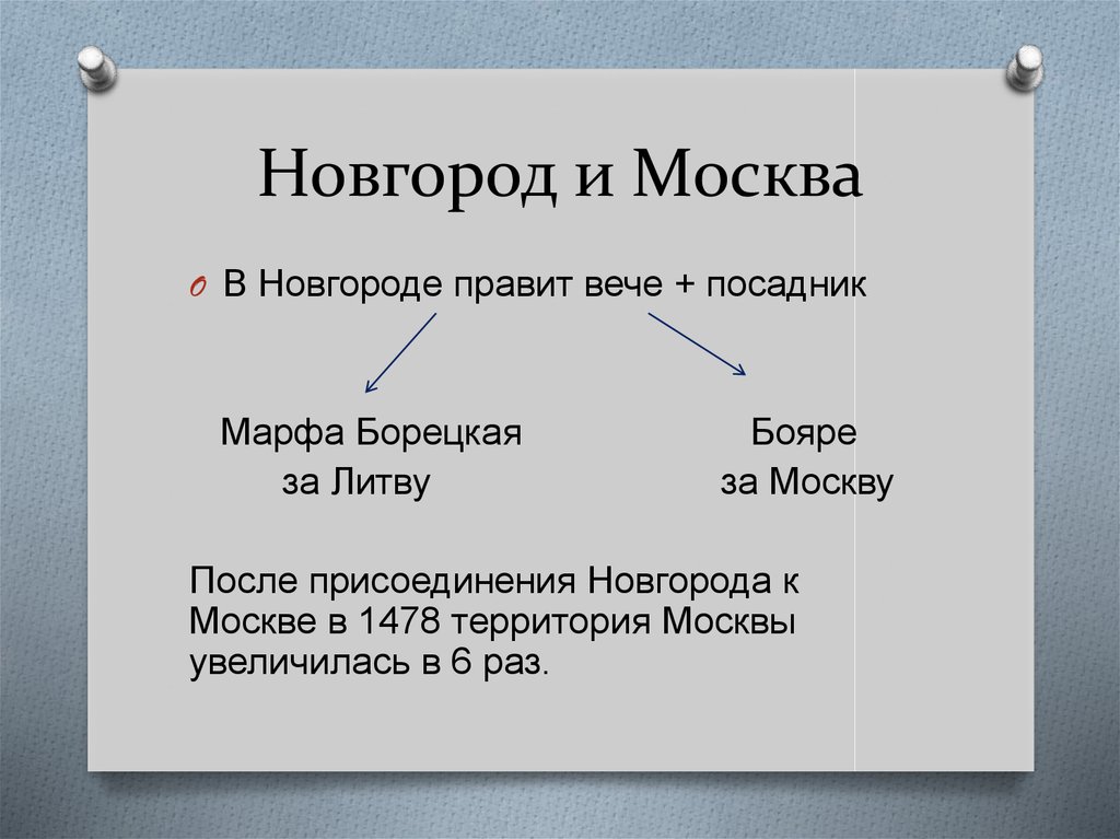 Новгород и Москва