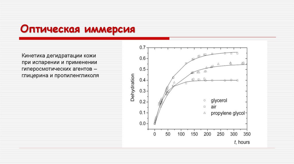 Оптическая иммерсия