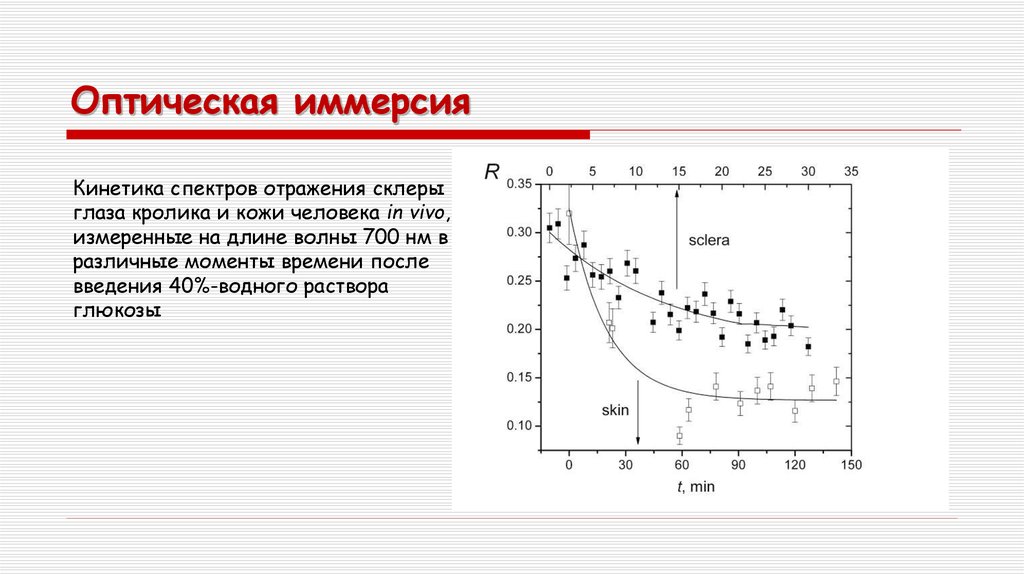 Оптическая иммерсия
