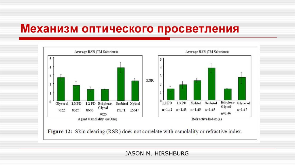 Механизм оптического просветления